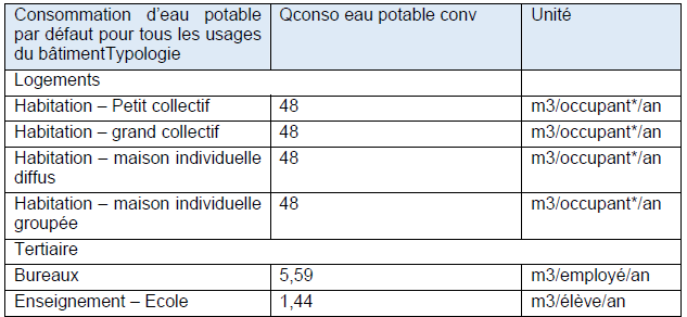 ThemeExpNEQ eau potable defaut.png