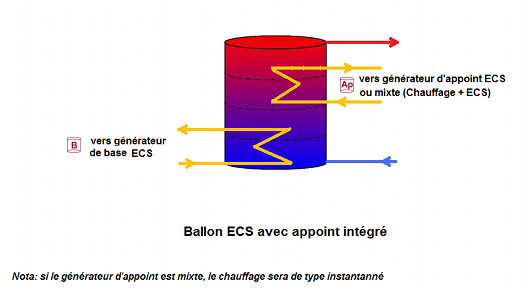Assemblage - ecs3.png