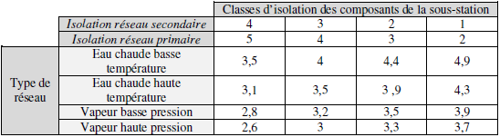 Reseauurbain - reseau4.png