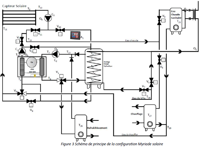 Myriadeschema3.png