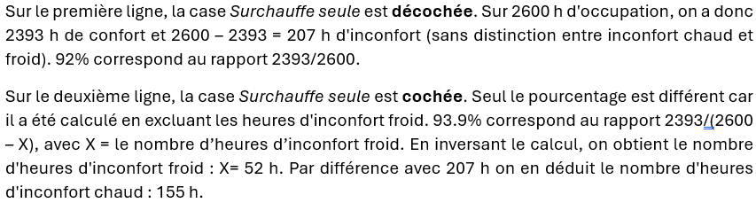 ExplicationGivoni.png