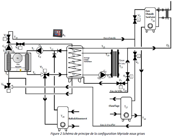 Myriadeschema2.png