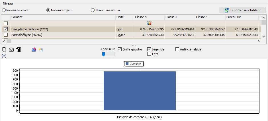 Indalo histogramme.png