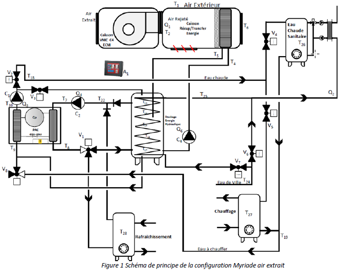 Myriadeschema1.png