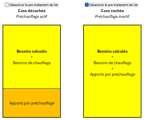 SchemaPreChauffage.png