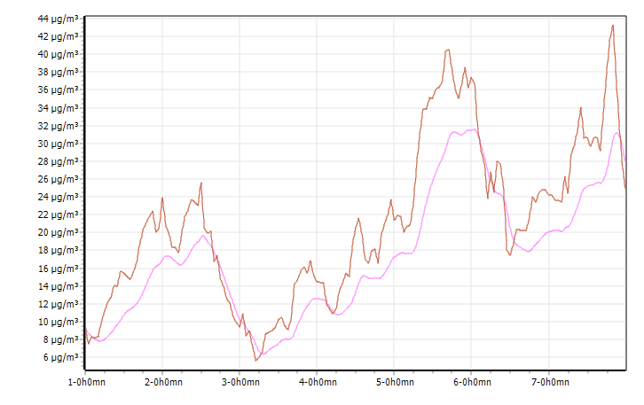 Indalo graph temps.png