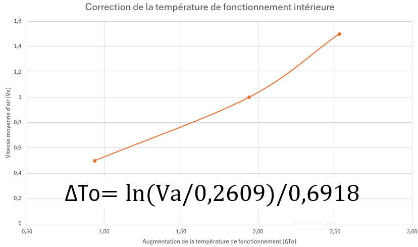 ConfortTempCorrection.png