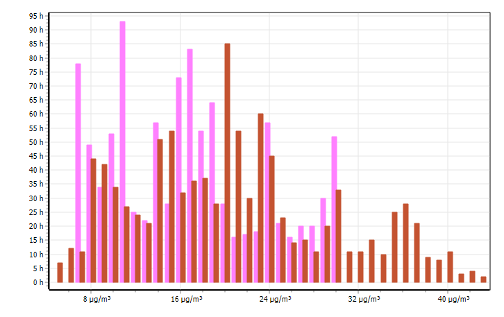 Indalo graph repartition.png