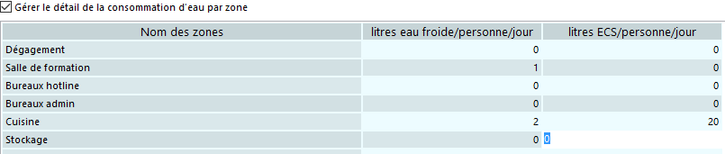 NeqBuildWater-conso-zone-detail.png
