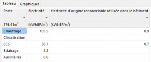 TableauDetailDPE.png