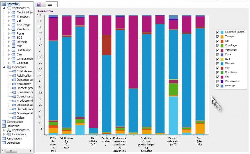 Fichier:OngletGraphResNEQ - nE-result-graph-impact-select.png