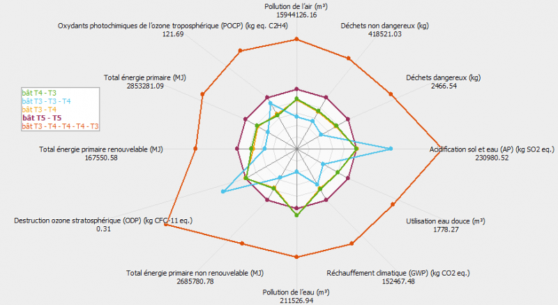 Fichier:OngletGraphResNEQ-compare-radar-ref.png