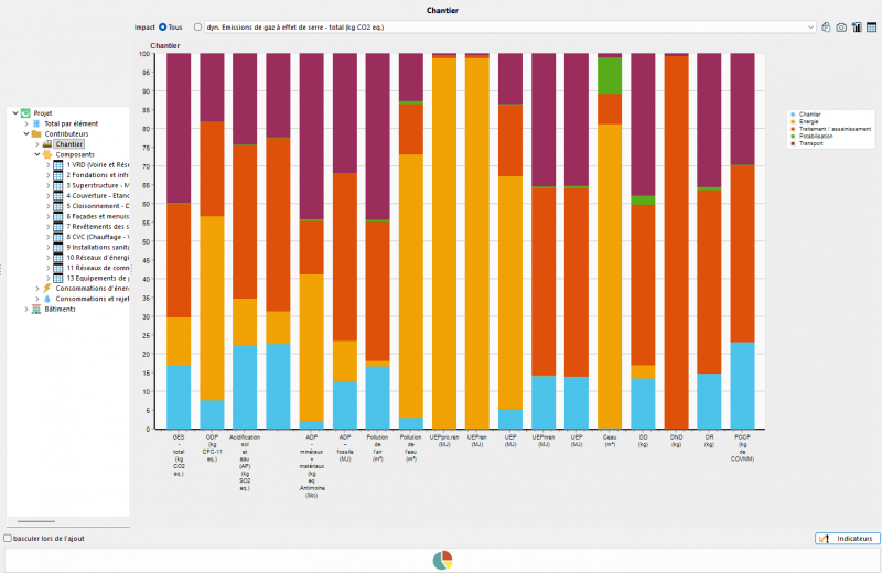 Fichier:ThemeExpNEQ resultats barres.png