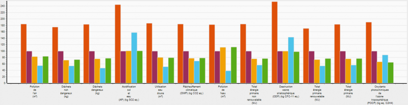 Fichier:OngletGraphResNEQ-compare-histo-ref.png