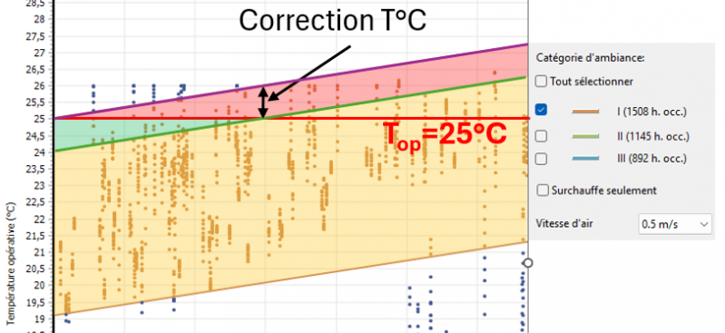 Fichier:ConfortSchemaInterpretation.png
