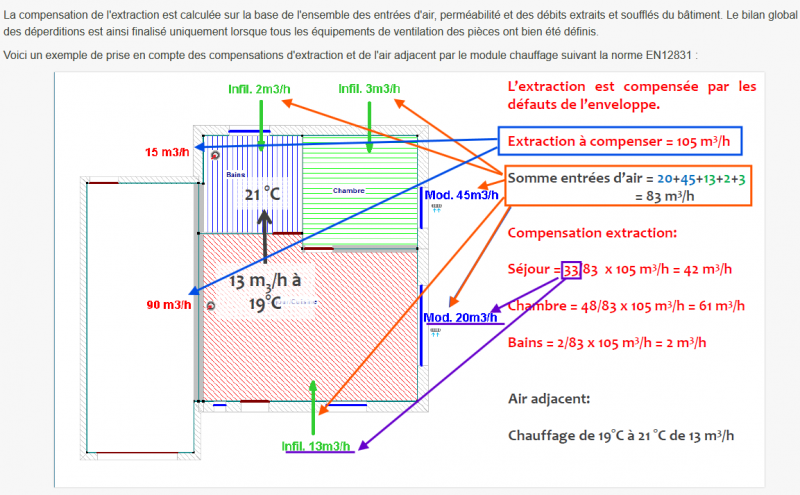 Fichier:Compensextr.png