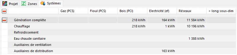 Fichier:TableauConsoParGeneration.png