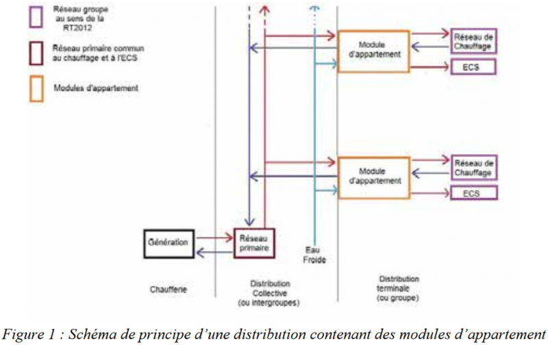 Fichier:Schemcolonnegaine.png