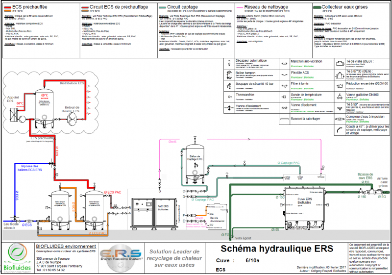 Fichier:Schema1fact.png