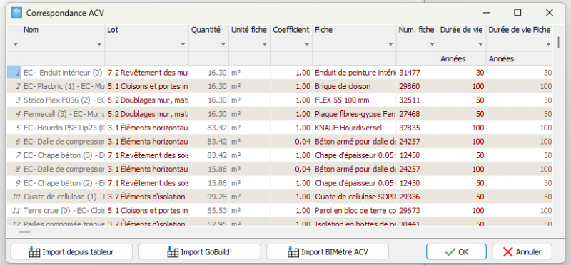 Fichier:TableauCmoins.png