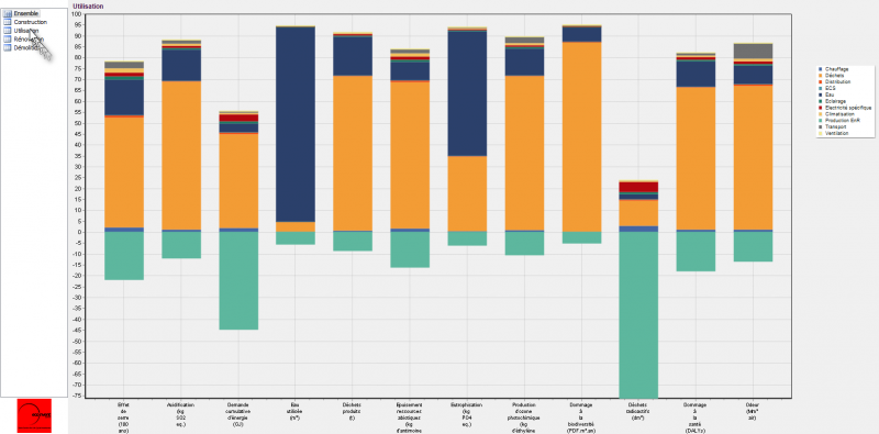 Fichier:OngletEvalResNEQ-synthese-step-graph.png