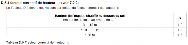 Fichier:Correchaut.png