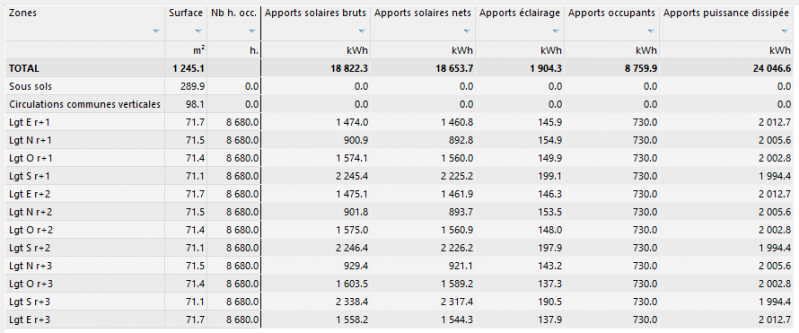 Fichier:TableauApports.png