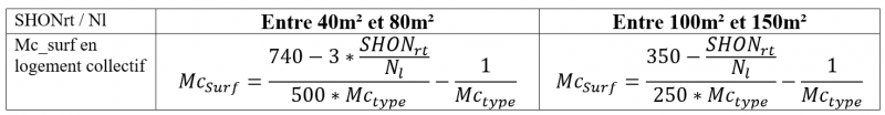 Fichier:FormuleMcsurfLC12.png
