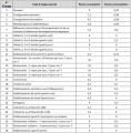 Vignette pour la version du 23 avril 2026 à 09:48