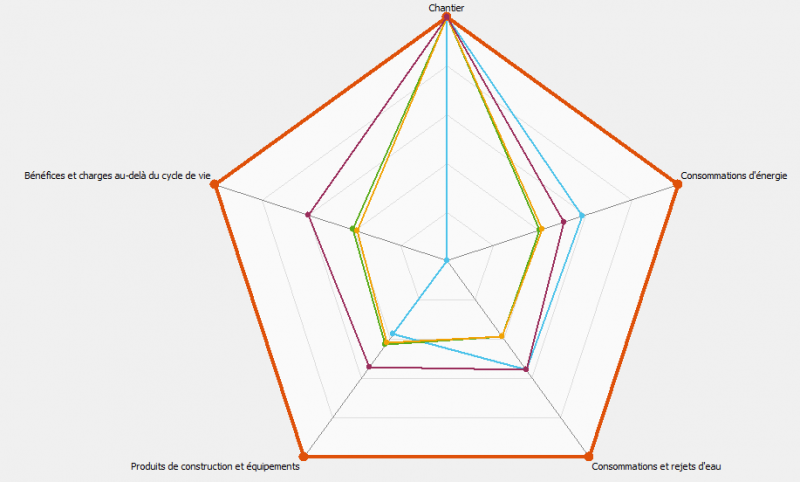 Fichier:ACV-compare-one-impact-radar-ref.png