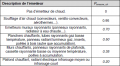 Vignette pour la version du 2 septembre 2021 à 15:33