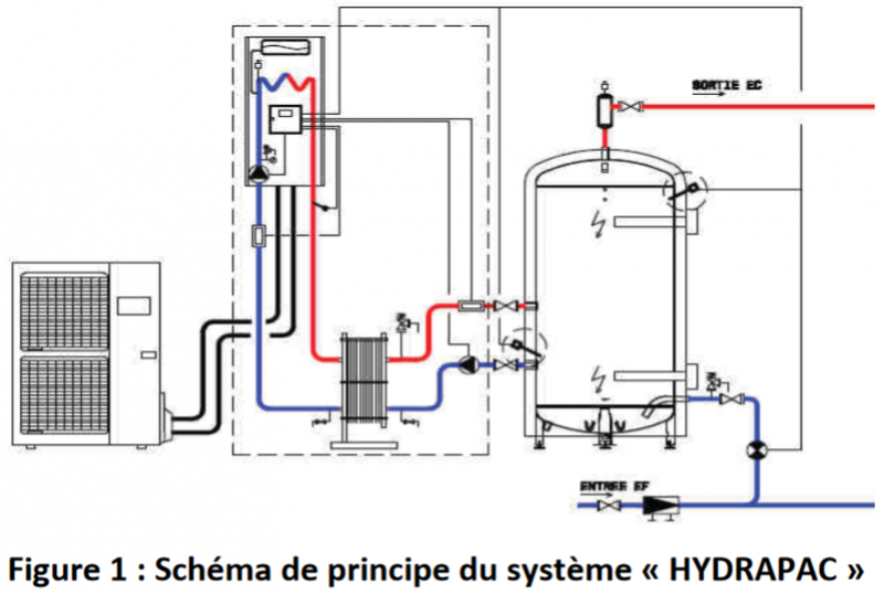 Fichier:Fig1.png