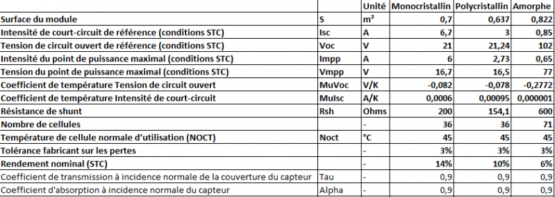 Fichier:Systeme def.png